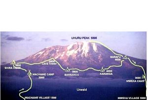 Kilimanjaro Machame Route 8 Days Tanzania